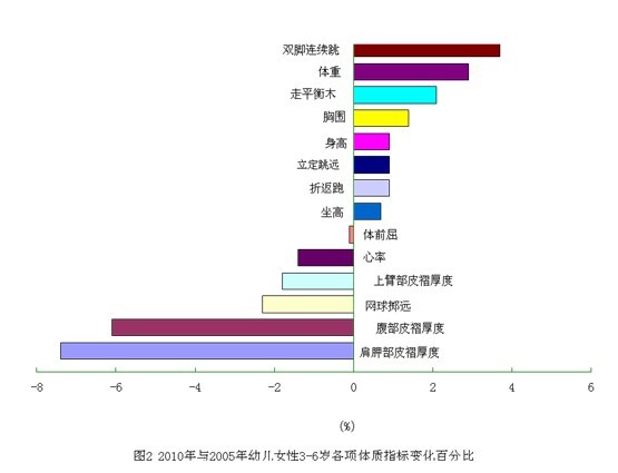 中華人民共和國體育