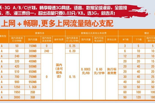 東莞聯通3G套餐A系列