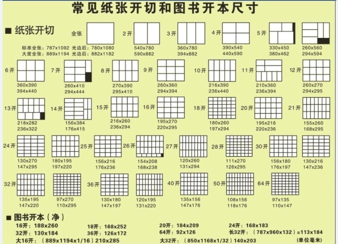 書籍尺寸