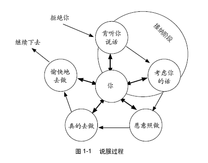 心理學家的傾聽術