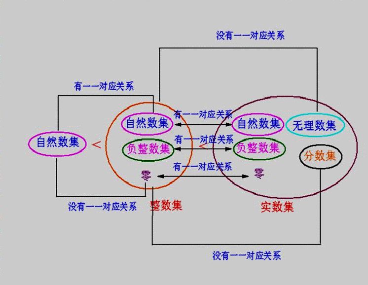 正整數集