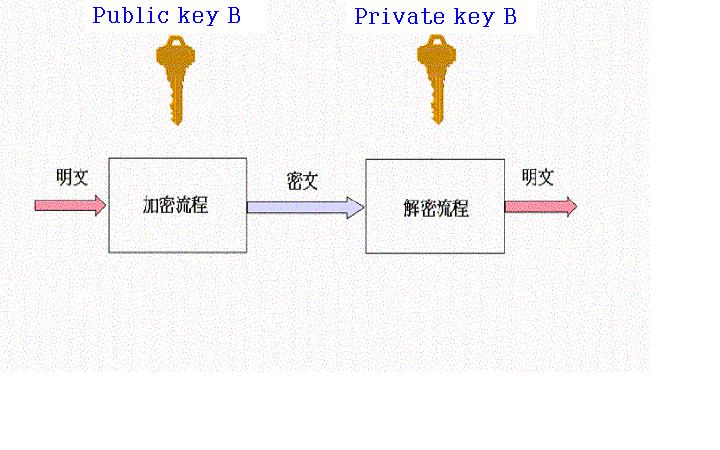 對稱加密系統