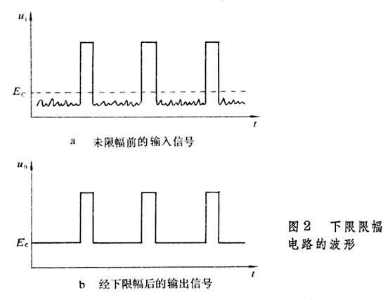 限幅電路