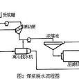 固體料漿管道