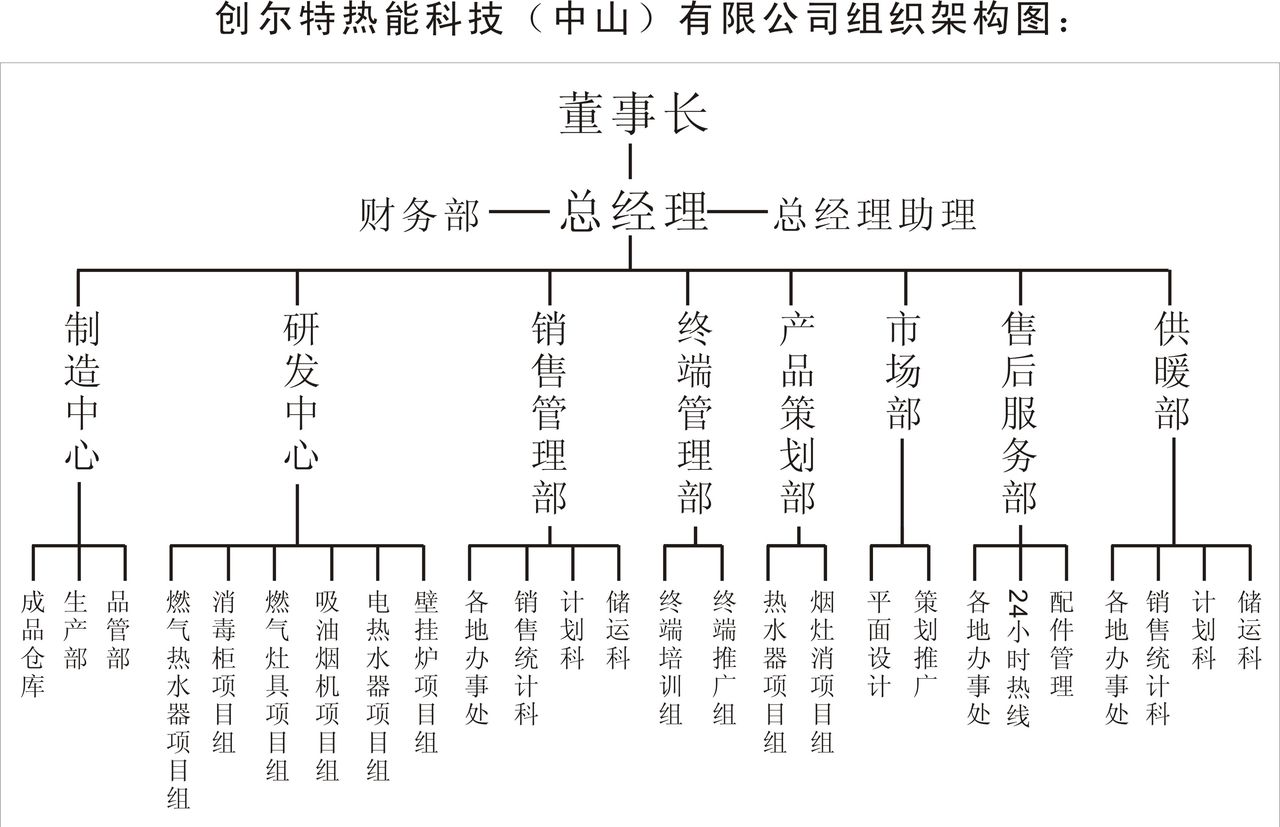 創爾特熱能科技有限公司