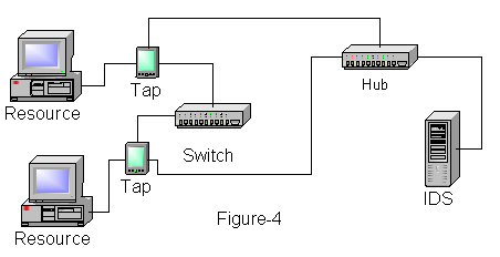 蜜罐技術