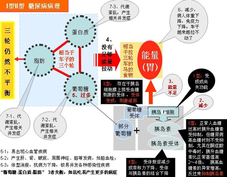 中醫治療糖尿病良方選