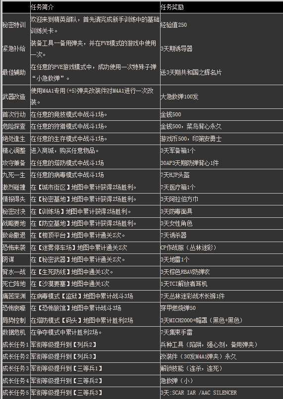 精英部隊ol