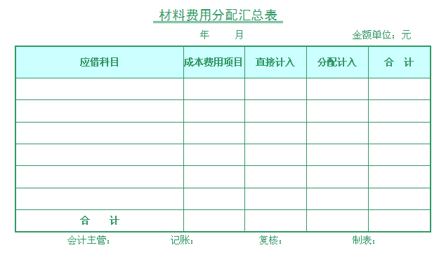 材料費用分配匯總表