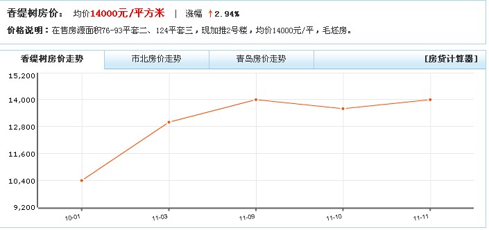 香緹樹