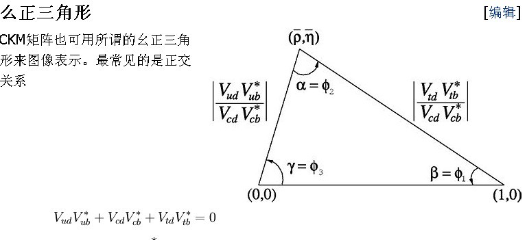 圖像表示