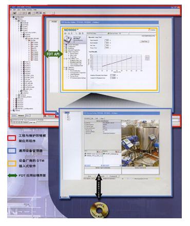 Field Device Tool