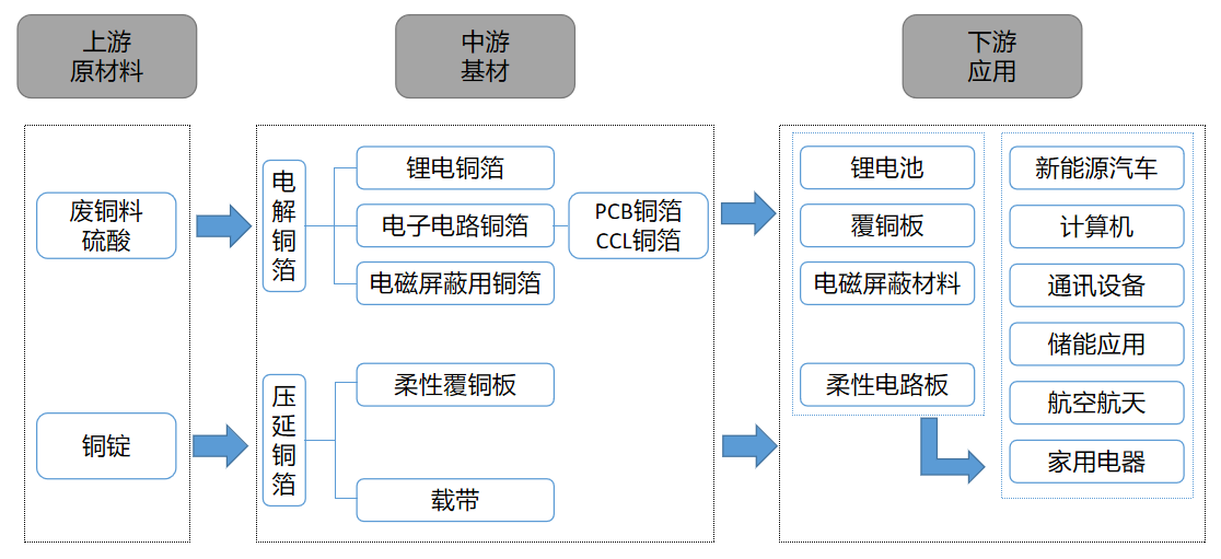 梅州市戰略性新興產業發展“十四五”規劃