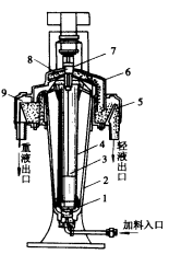 管式離心機