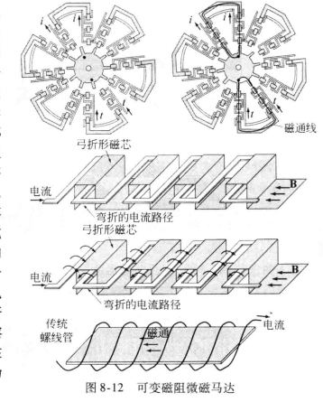 磁執行器