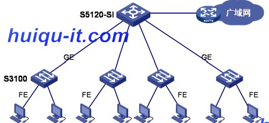 H3C S5120-SI