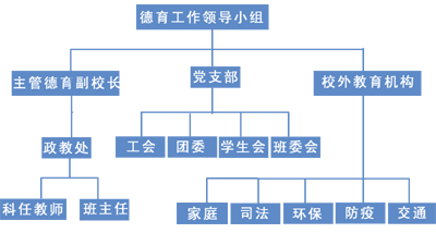 欽州市第六中學