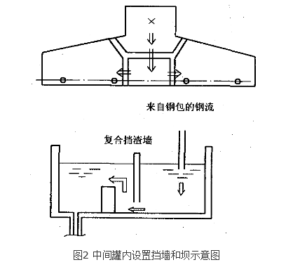 中間罐冶金