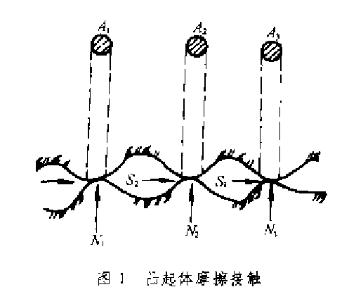 岩體弱面內摩擦角