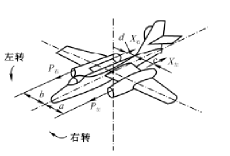 力平衡