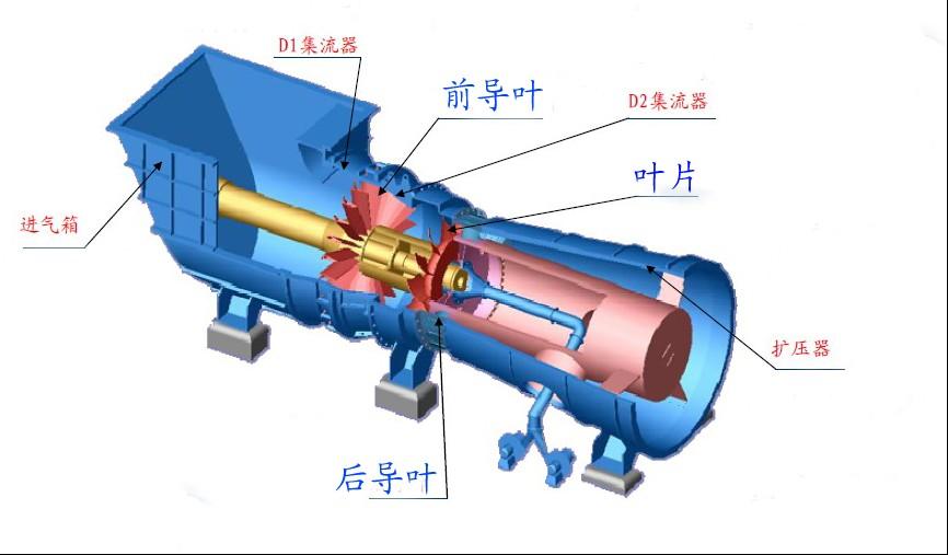 水輪機