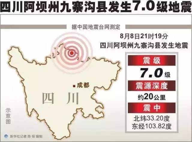 地震災情速報工作規定