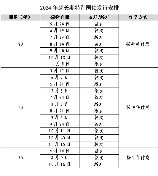 超長期特別國債