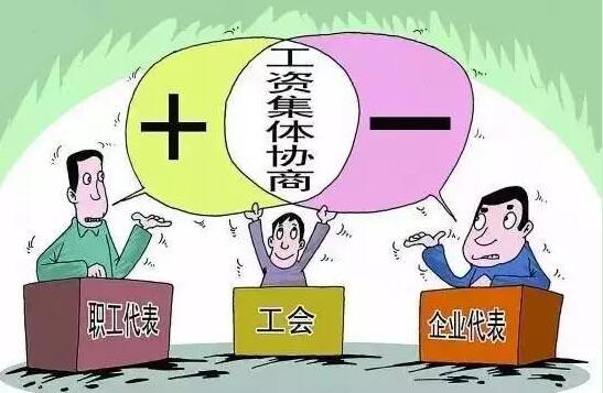 企業工資指導線