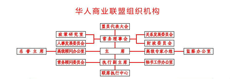 華人商業聯盟