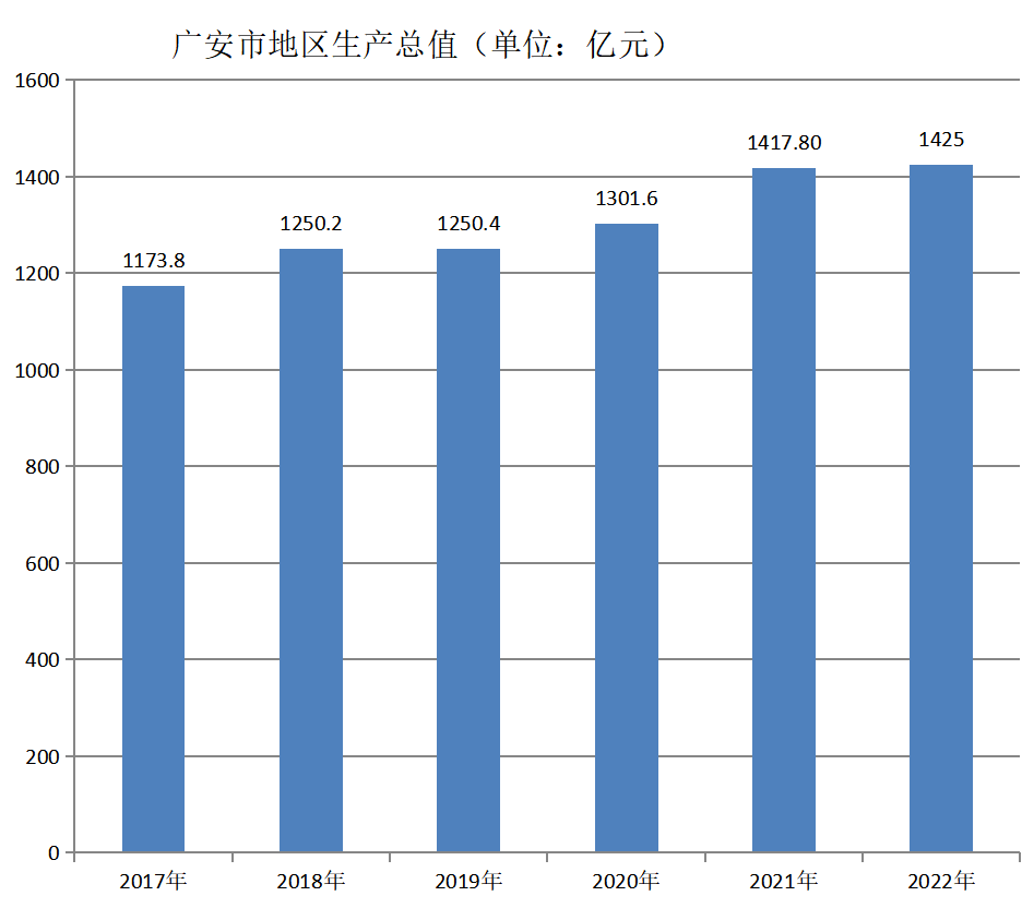 廣安市