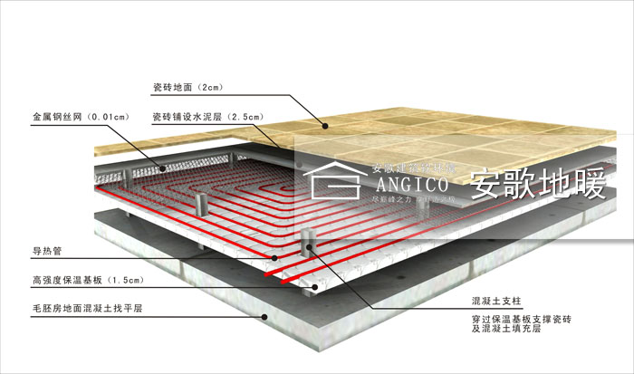 超薄快熱地暖