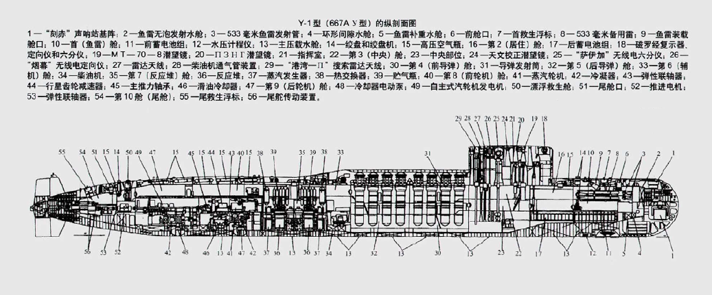 667AY型縱剖面圖