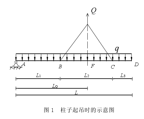 起吊位