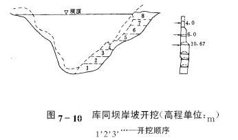 庫同壩岸坡開挖