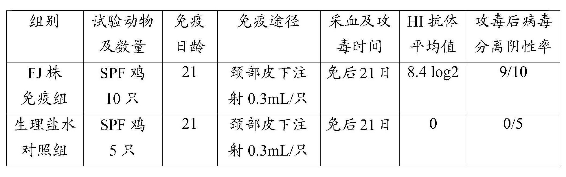 一種禽流感H9亞型滅活疫苗及其製備方法和套用