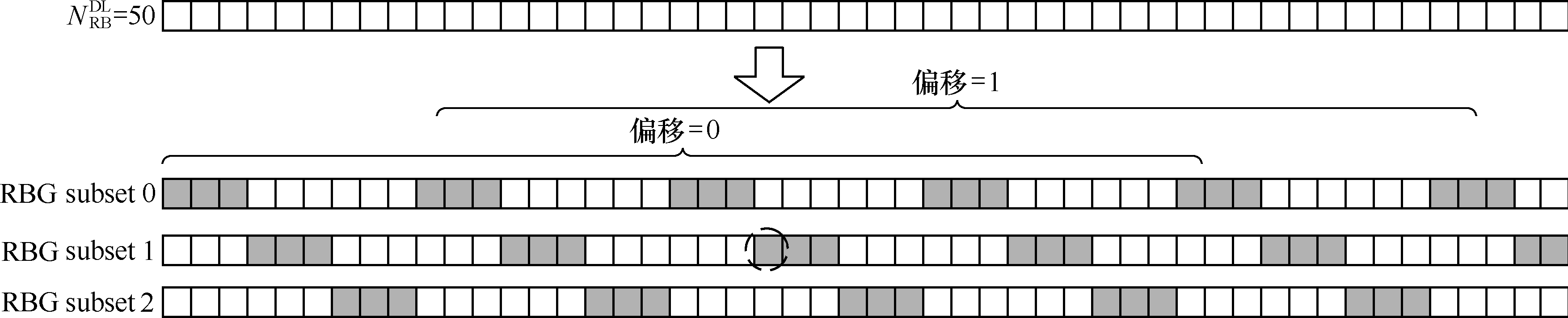 LTE物理層過程