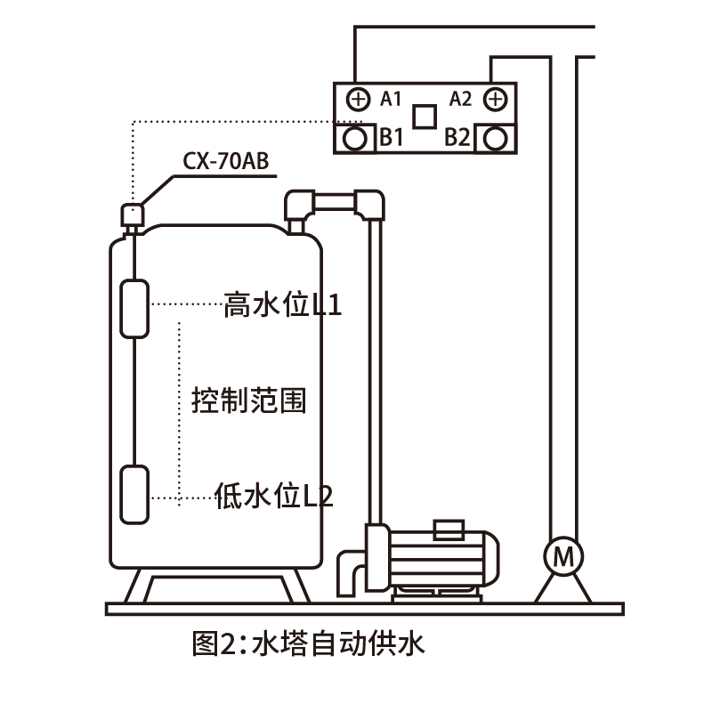 ab浮球開關