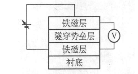 磁隧道結結構示意圖