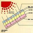 光生伏特效應(光生伏打效應)