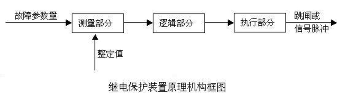 繼電保護裝置的組成方框圖