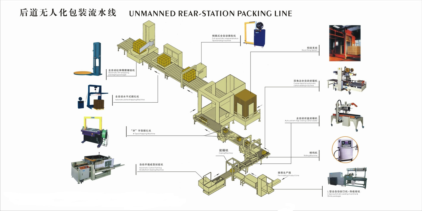 自動化無人後道包裝生產線