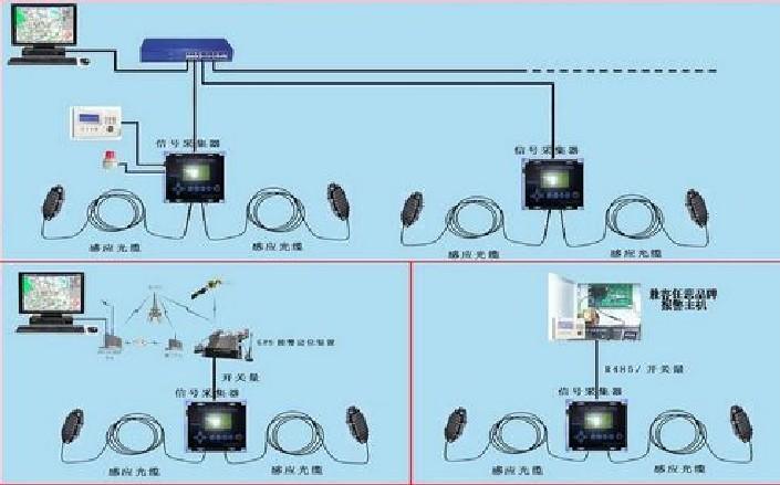 機載紅外探測系統