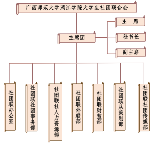 廣西師範大學灕江學院大學生社團聯合會