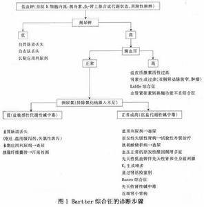 巴特綜合症