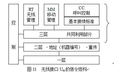 移動通信系統制式