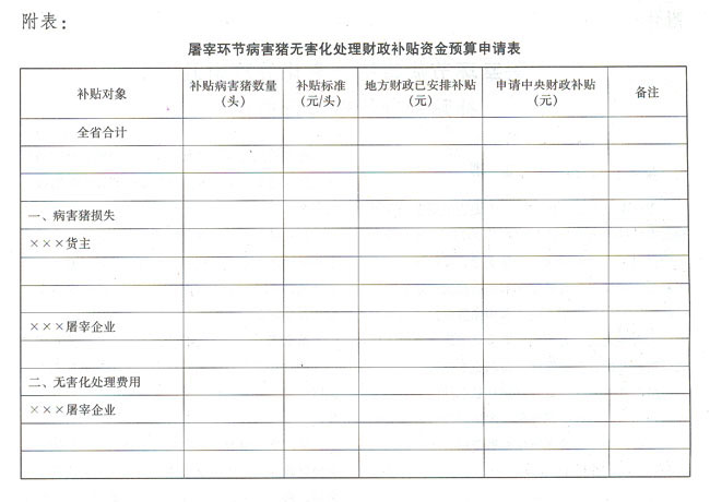 屠宰環節病害豬無害化處理財政補貼資金管理暫行辦法