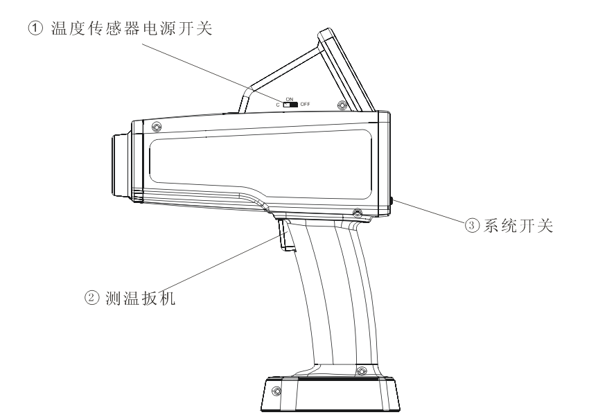 按鍵示意圖