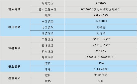 技術參數