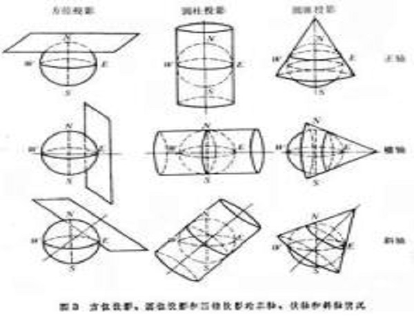 正軸等角圓柱投影