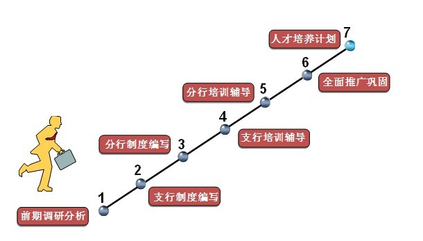 深圳市卓越成長管理顧問有限公司